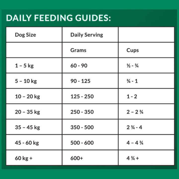 4 x 100g VitaRapid Science Perfect Weight Adult Dog Food SAMPLES