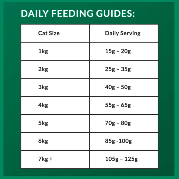 VitaRapid Science Indoor Adult Cat Food