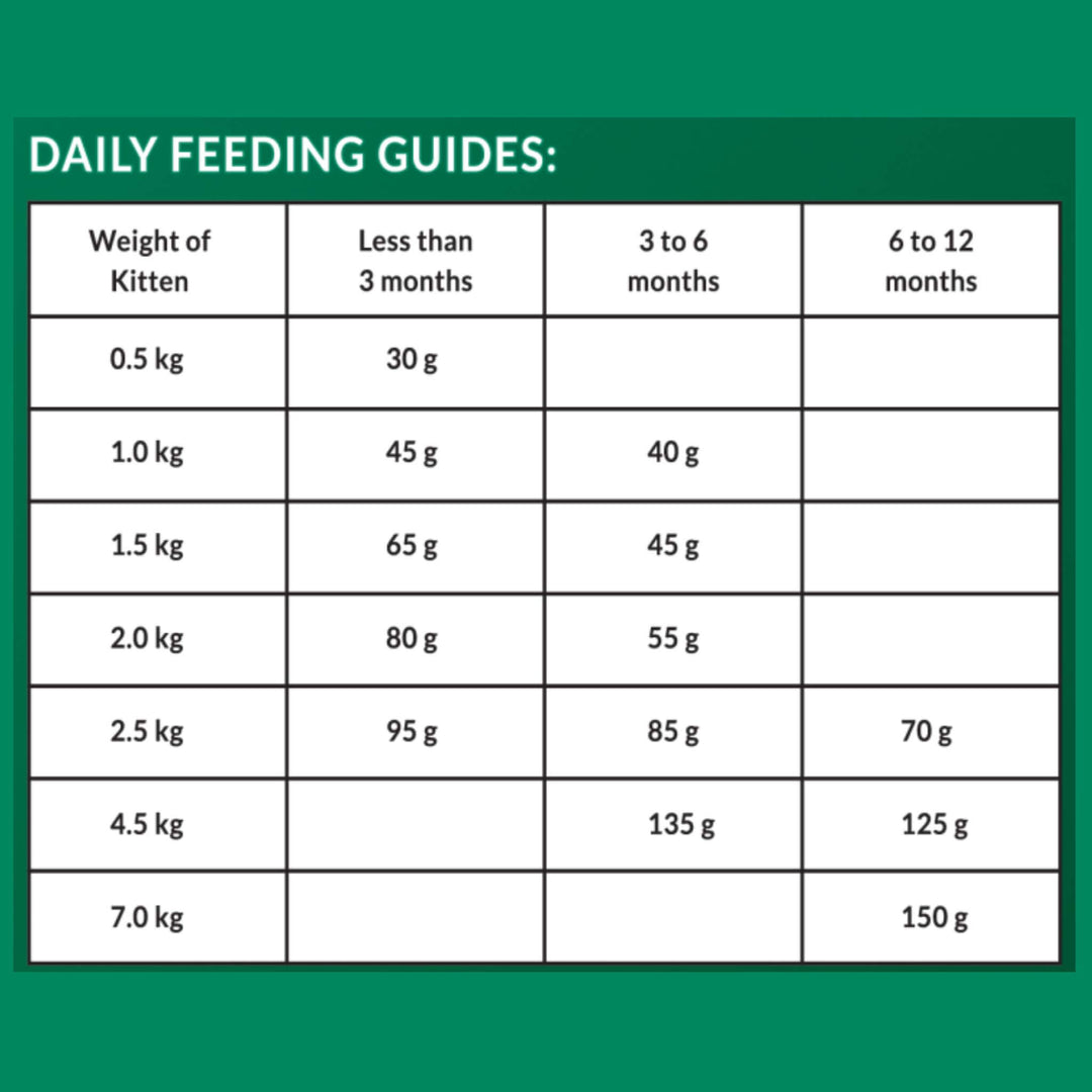 4 x 100g VitaRapid Science Kitten Food SAMPLES