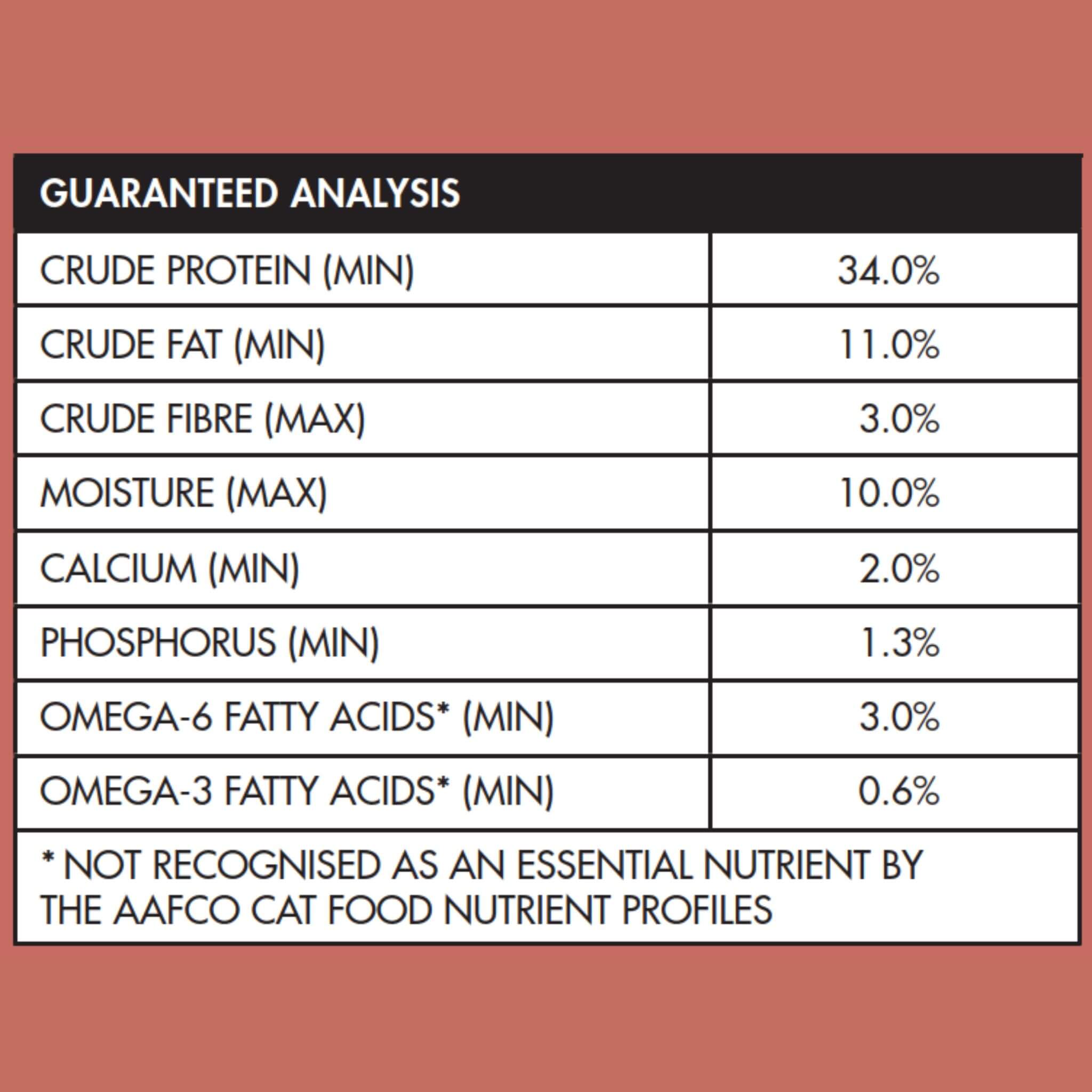 Cat food outlet guaranteed analysis