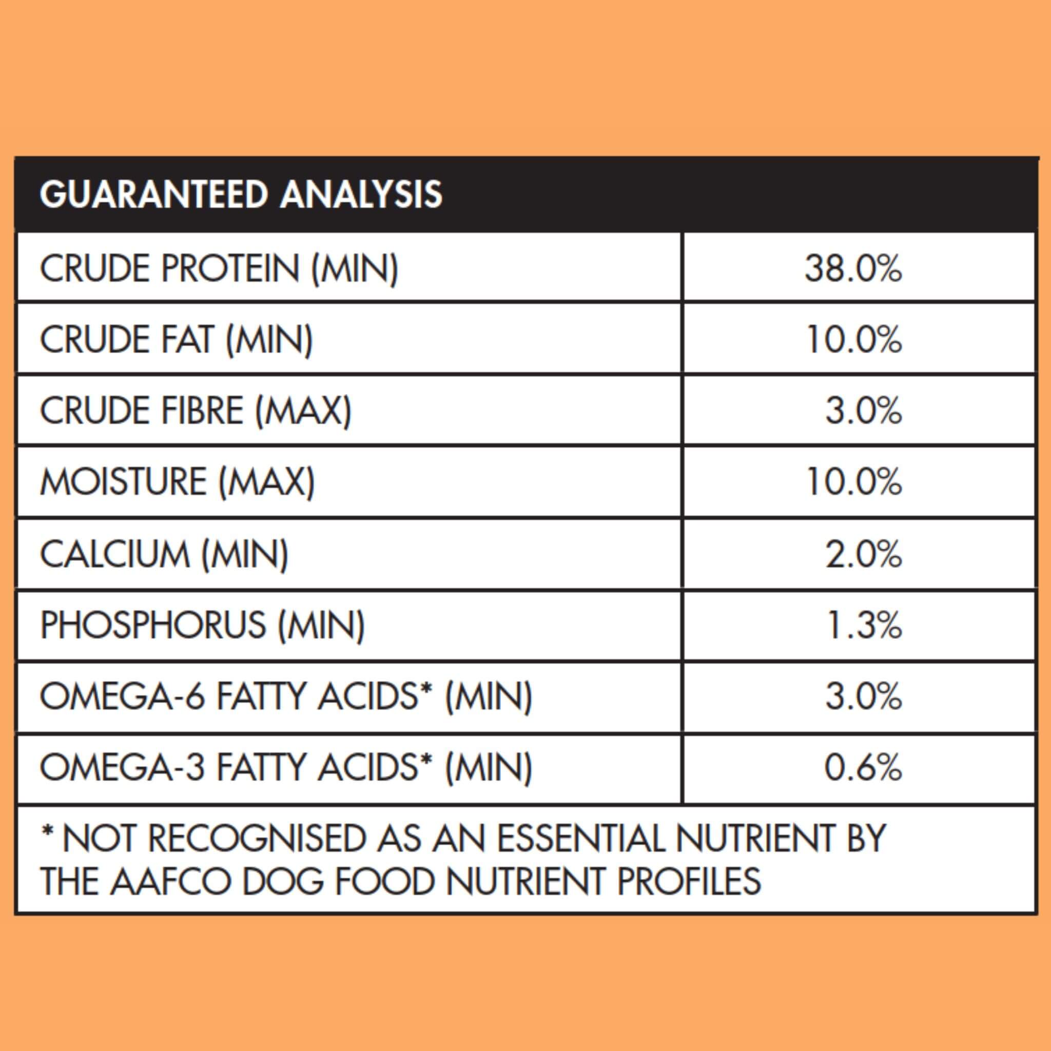 Dog food hot sale analysis website